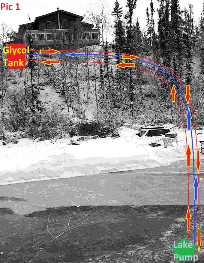 Our Off The Grid Water System in Winter | Off Grid Life