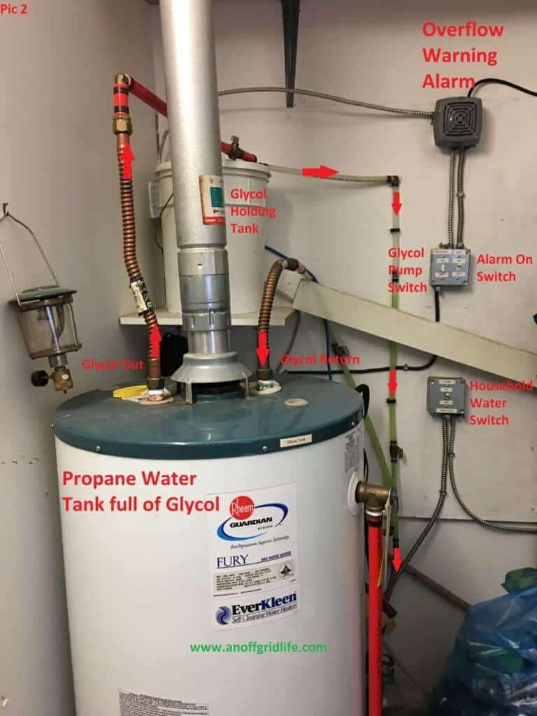 Propane water tank converted to Glycol tank for off the grid water system. |Off Grid Life