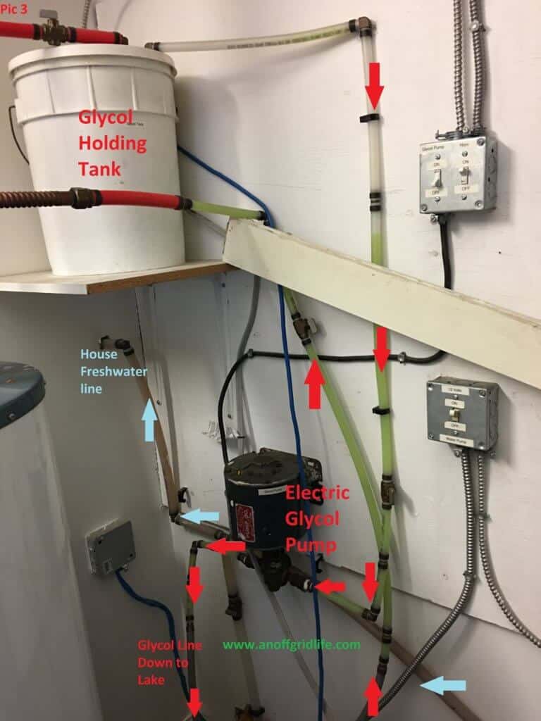 Glycol holding tank, glycol switches, and electric glycol pump for our off the grid water system. |Off Grid Life