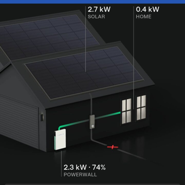A diagram showing how solar panels work on a house.